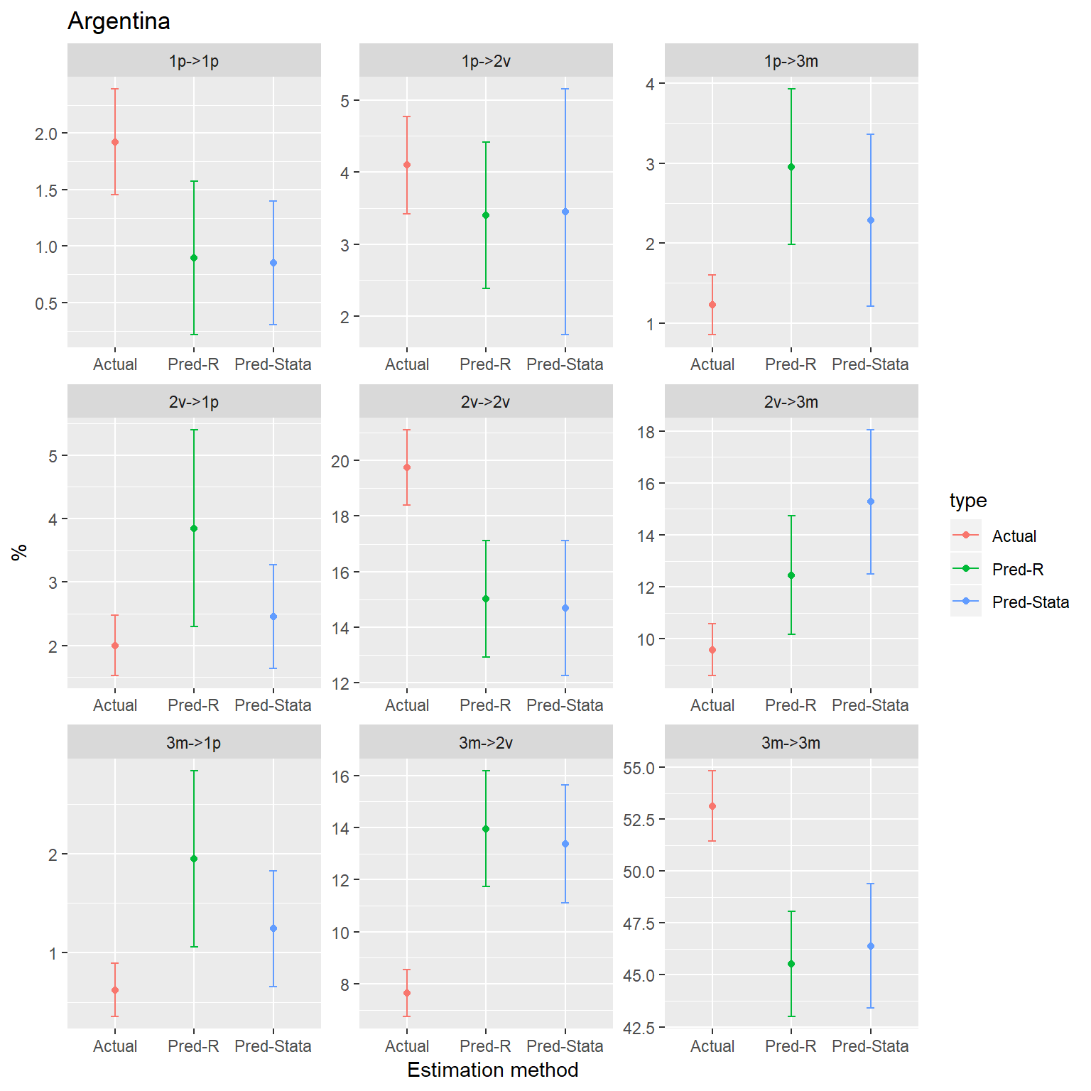 R versus STATA ‘lassopmm’ • lassopmm